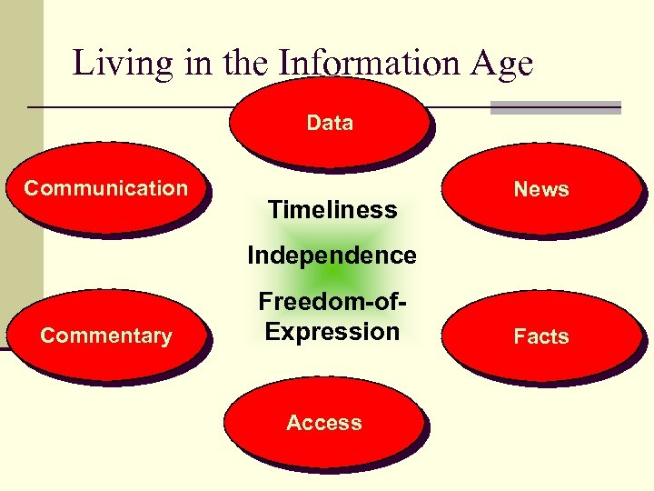 Living in the Information Age Data Communication Timeliness News Independence Commentary Freedom-of. Expression Access