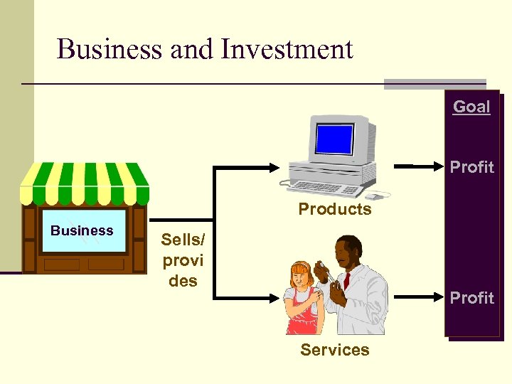 Business and Investment Goal Profit Products Business Sells/ provi des Profit Services 