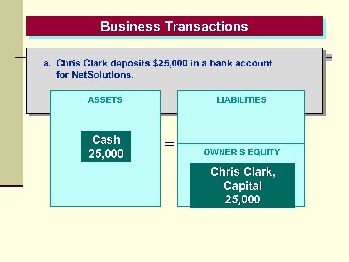Business Transactions a. Chris Clark deposits $25, 000 in a bank account for Net.