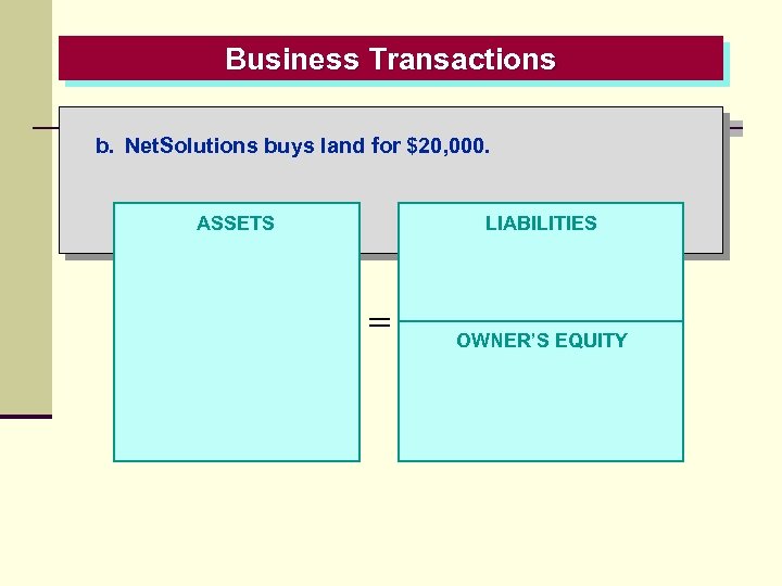 Business Transactions b. Net. Solutions buys land for $20, 000. LIABILITIES ASSETS = OWNER’S