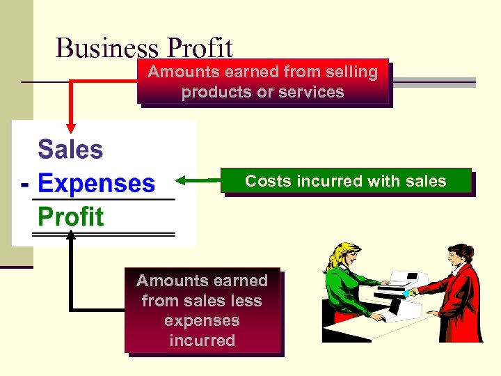 Business Profit Amounts earned from selling products or services Costs incurred with sales Amounts