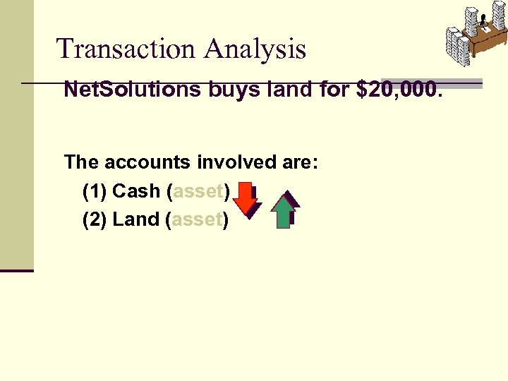 Transaction Analysis Net. Solutions buys land for $20, 000. The accounts involved are: (1)
