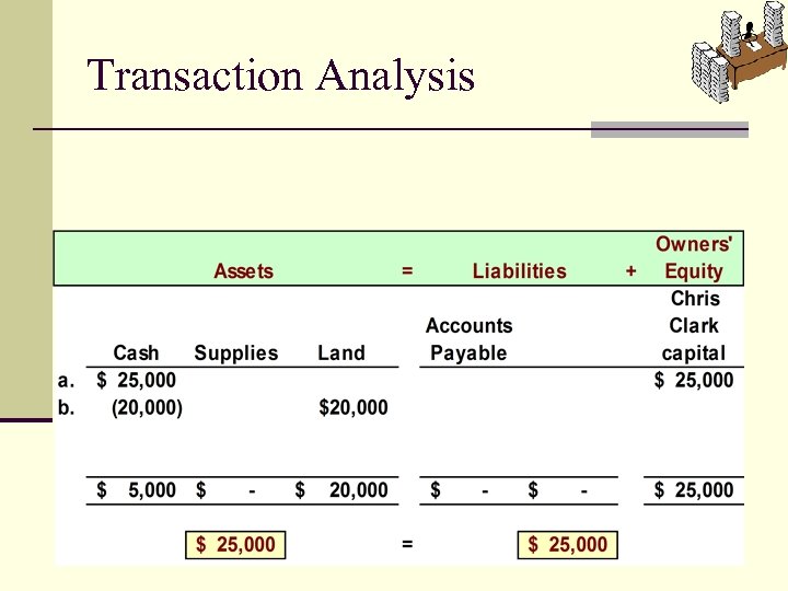 Transaction Analysis 