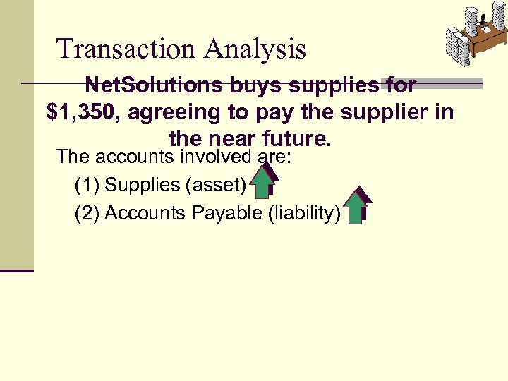 Transaction Analysis Net. Solutions buys supplies for $1, 350, agreeing to pay the supplier