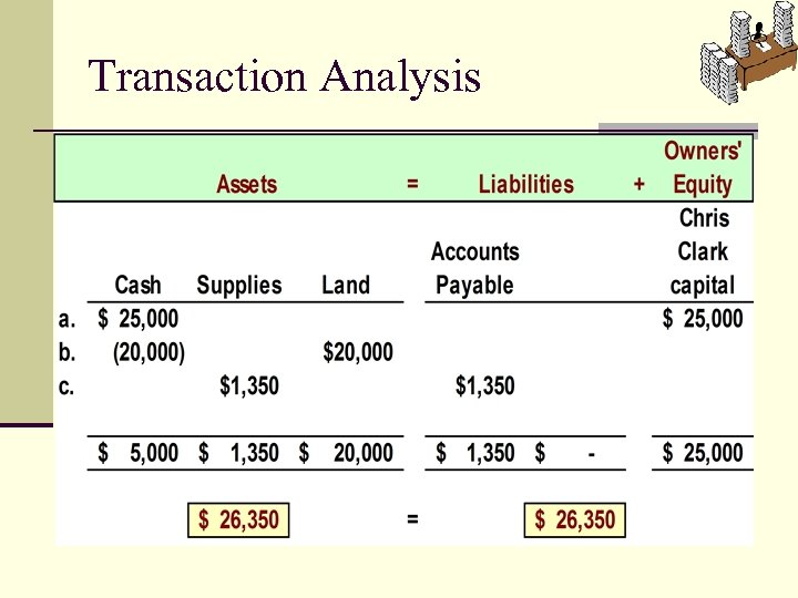 Transaction Analysis 