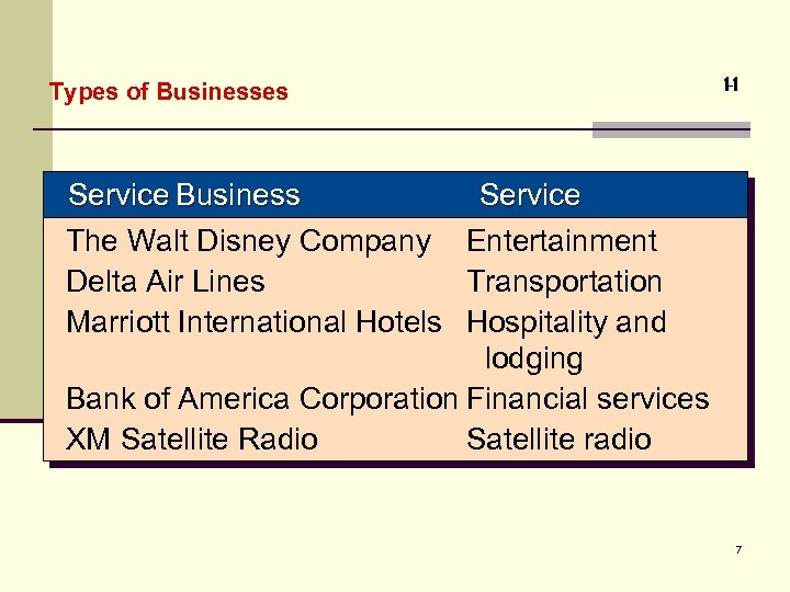 Types of Businesses 1 -1 Service Business Service The Walt Disney Company Entertainment Delta