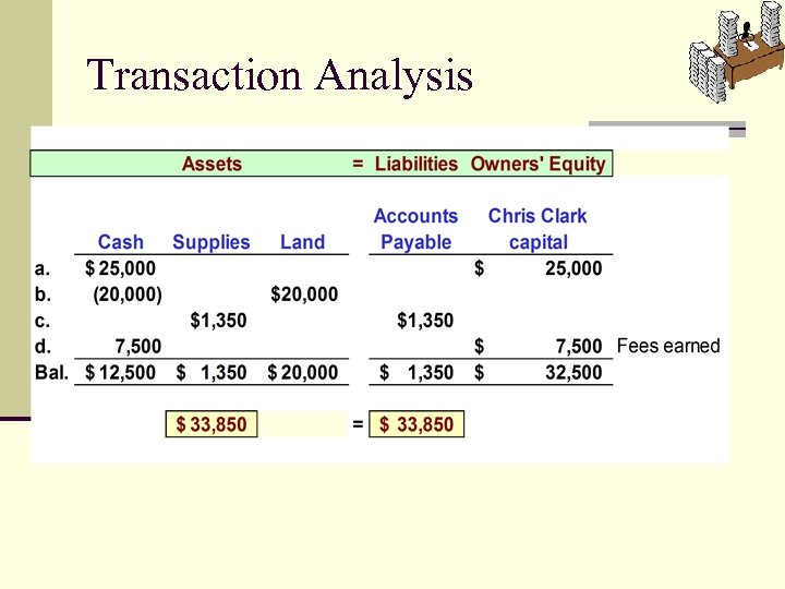 Transaction Analysis 