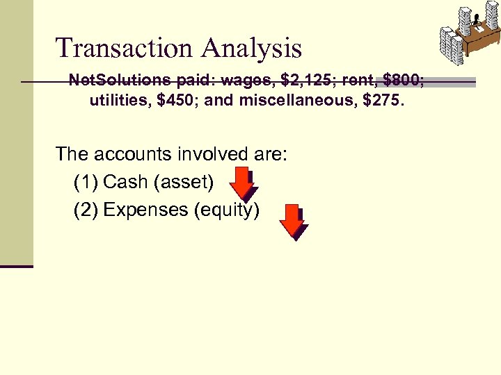 Transaction Analysis Net. Solutions paid: wages, $2, 125; rent, $800; utilities, $450; and miscellaneous,