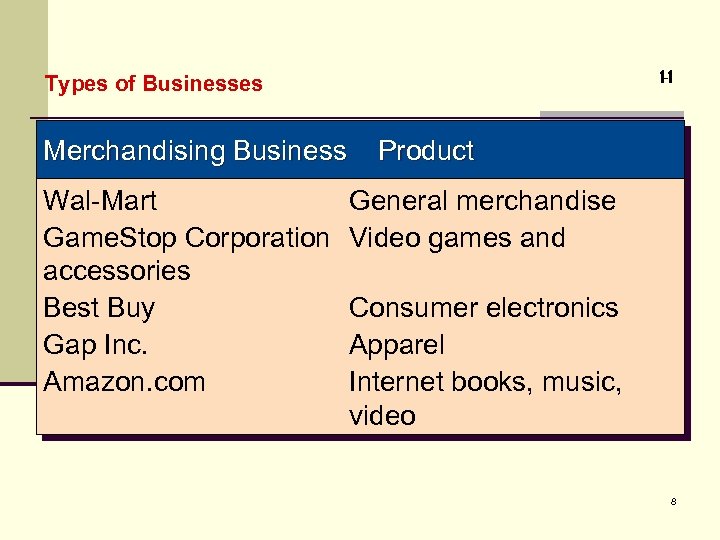 1 -1 Types of Businesses Merchandising Business Wal-Mart Game. Stop Corporation accessories Best Buy