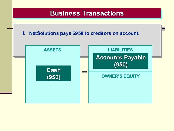 Business Transactions f. Net. Solutions pays $950 to creditors on account. LIABILITIES ASSETS Cash