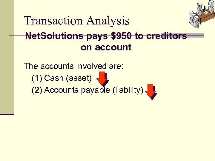 Transaction Analysis Net. Solutions pays $950 to creditors on account The accounts involved are: