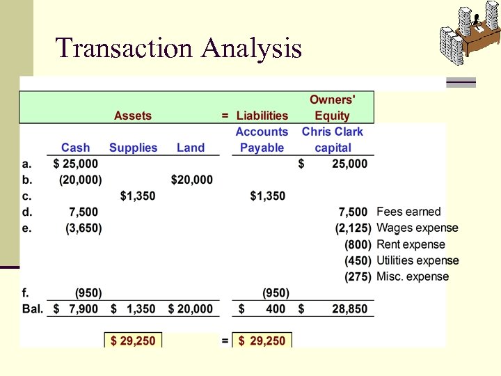 Transaction Analysis 