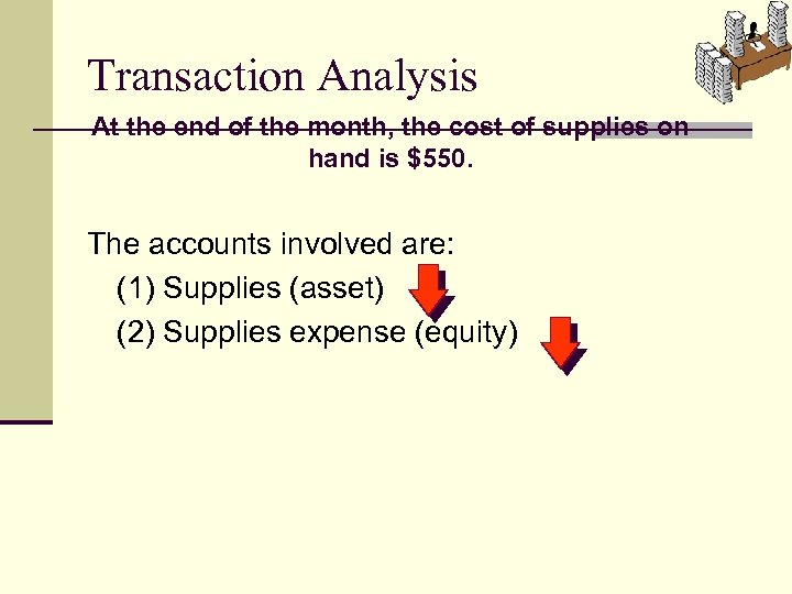 Transaction Analysis At the end of the month, the cost of supplies on hand
