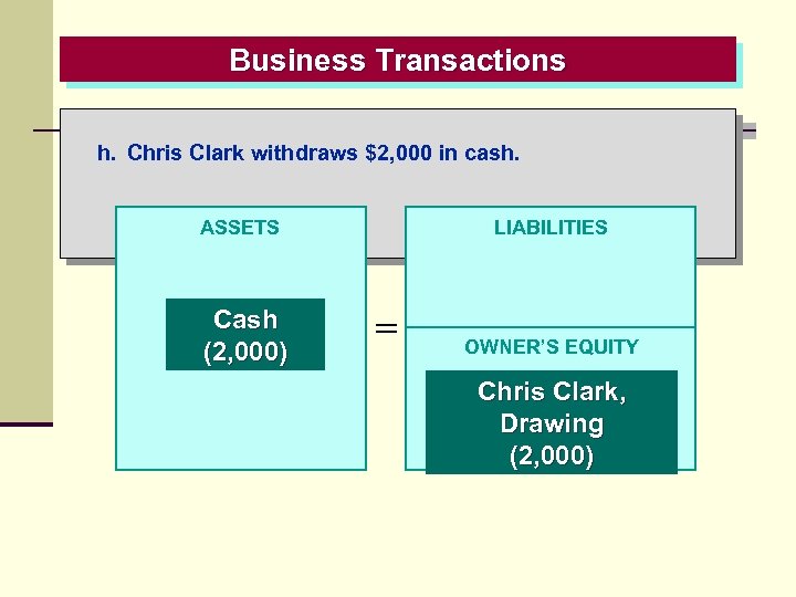 Business Transactions h. Chris Clark withdraws $2, 000 in cash. LIABILITIES ASSETS Cash (2,
