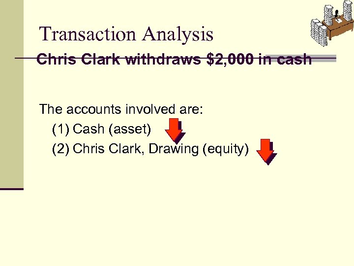 Transaction Analysis Chris Clark withdraws $2, 000 in cash The accounts involved are: (1)
