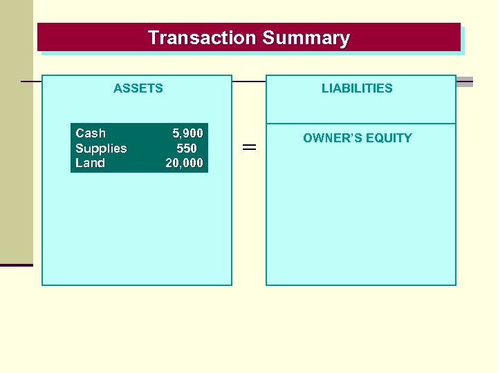Transaction Summary LIABILITIES ASSETS Cash Supplies Land 5, 900 550 20, 000 = OWNER’S