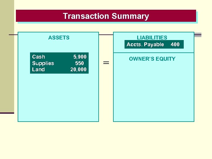 Transaction Summary LIABILITIES Accts. Payable 400 ASSETS Cash Supplies Land 5, 900 550 20,