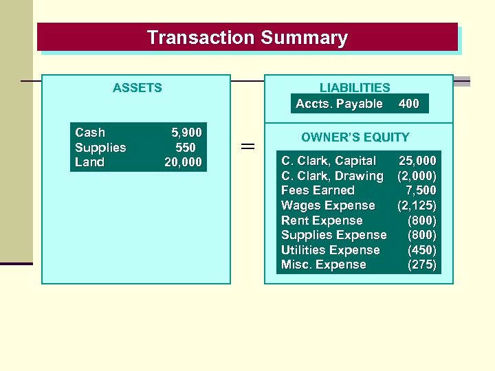 Transaction Summary LIABILITIES Accts. Payable 400 ASSETS Cash Supplies Land 5, 900 550 20,