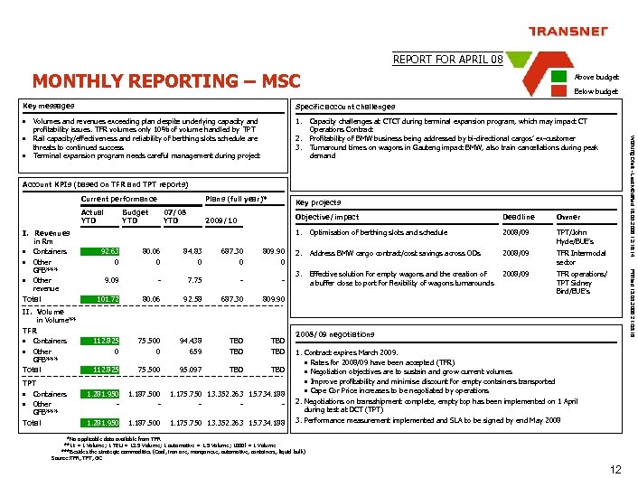 REPORT FOR APRIL 08 MONTHLY REPORTING – MSC Above budget Below budget Key messages