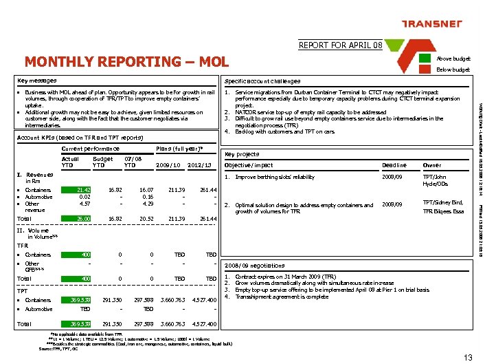 REPORT FOR APRIL 08 MONTHLY REPORTING – MOL Above budget Below budget Key messages