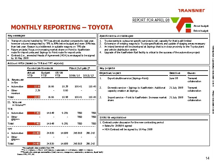 REPORT FOR APRIL 08 MONTHLY REPORTING – TOYOTA Key messages 1. 2. 3. Below