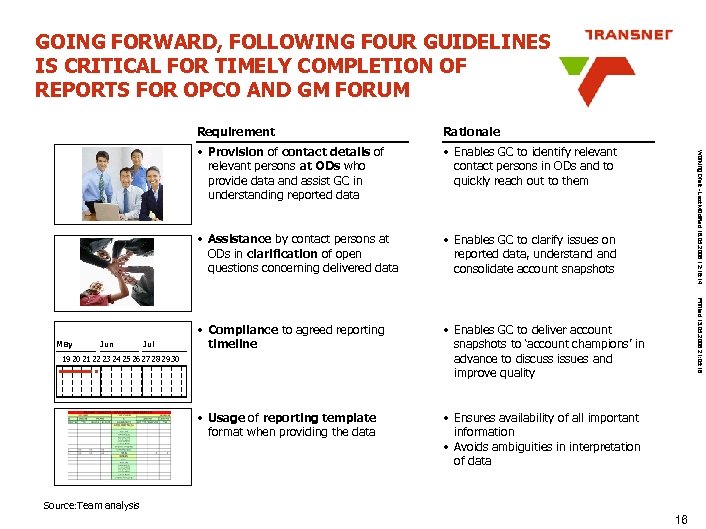 GOING FORWARD, FOLLOWING FOUR GUIDELINES IS CRITICAL FOR TIMELY COMPLETION OF REPORTS FOR OPCO