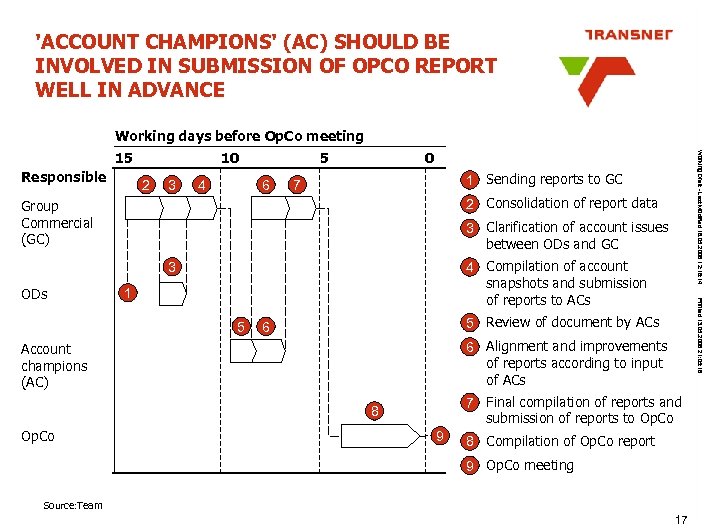 'ACCOUNT CHAMPIONS' (AC) SHOULD BE INVOLVED IN SUBMISSION OF OPCO REPORT WELL IN ADVANCE