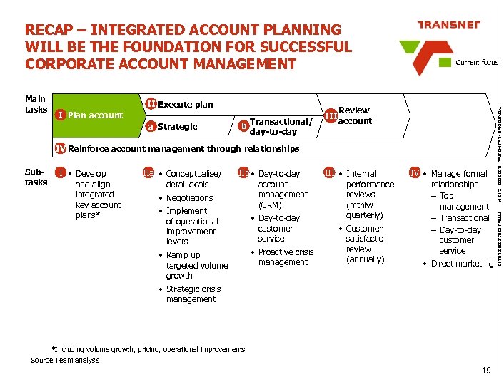 RECAP – INTEGRATED ACCOUNT PLANNING WILL BE THE FOUNDATION FOR SUCCESSFUL CORPORATE ACCOUNT MANAGEMENT