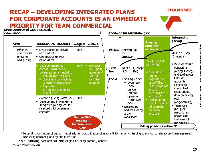 RECAP – DEVELOPING INTEGRATED PLANS FOR CORPORATE ACCOUNTS IS AN IMMEDIATE PRIORITY FOR TEAM