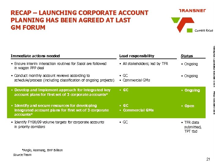 RECAP – LAUNCHING CORPORATE ACCOUNT PLANNING HAS BEEN AGREED AT LAST GM FORUM Current