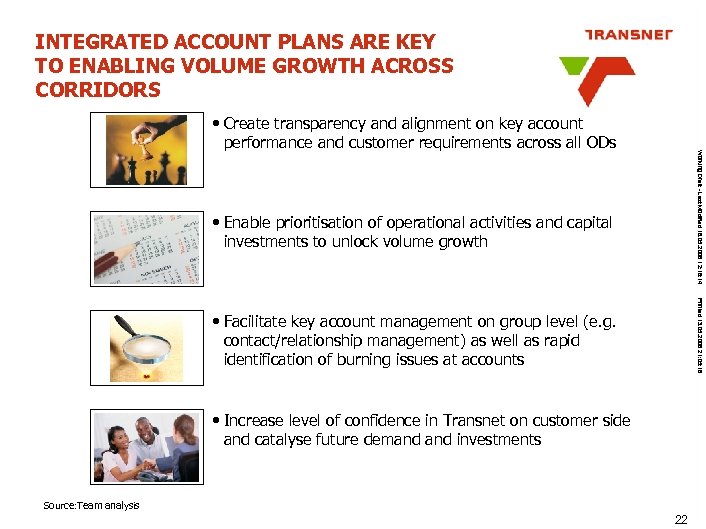 INTEGRATED ACCOUNT PLANS ARE KEY TO ENABLING VOLUME GROWTH ACROSS CORRIDORS Working Draft -