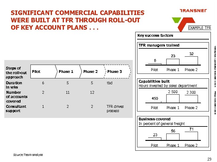 SIGNIFICANT COMMERCIAL CAPABILITIES WERE BUILT AT TFR THROUGH ROLL-OUT OF KEY ACCOUNT PLANS. .
