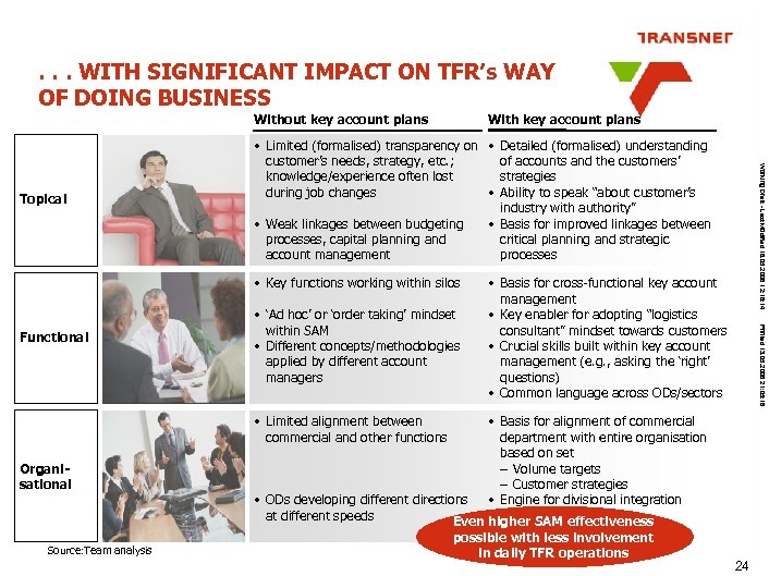 . . . WITH SIGNIFICANT IMPACT ON TFR’s WAY OF DOING BUSINESS With key