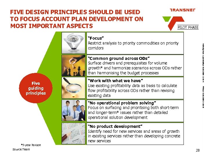 FIVE DESIGN PRINCIPLES SHOULD BE USED TO FOCUS ACCOUNT PLAN DEVELOPMENT ON MOST IMPORTANT