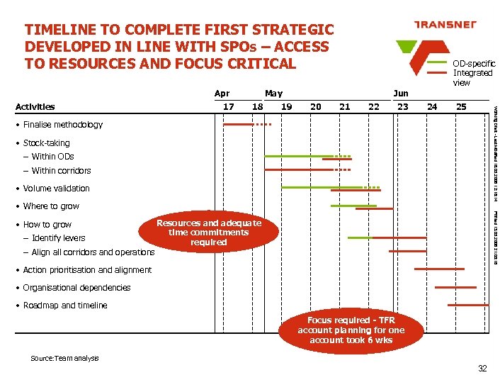 TIMELINE TO COMPLETE FIRST STRATEGIC DEVELOPED IN LINE WITH SPOs – ACCESS TO RESOURCES