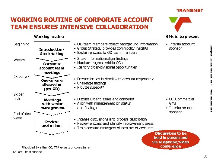 WORKING ROUTINE OF CORPORATE ACCOUNT TEAM ENSURES INTENSIVE COLLABORATION Working routine Introduction/ Stock-taking Weekly