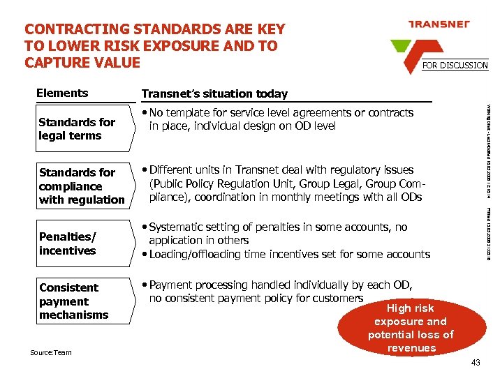 CONTRACTING STANDARDS ARE KEY TO LOWER RISK EXPOSURE AND TO CAPTURE VALUE Elements Transnet’s