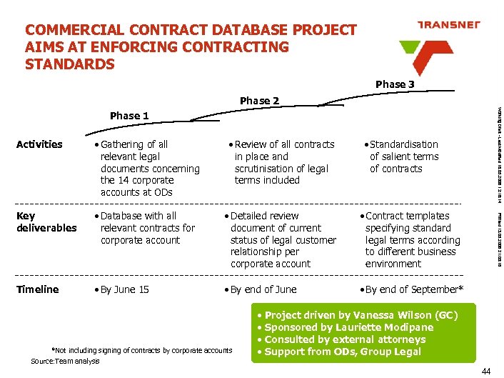 COMMERCIAL CONTRACT DATABASE PROJECT AIMS AT ENFORCING CONTRACTING STANDARDS Phase 3 Phase 2 Working