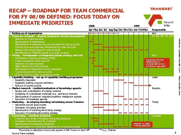 RECAP – ROADMAP FOR TEAM COMMERCIAL FOR FY 08/09 DEFINED: FOCUS TODAY ON IMMEDIATE