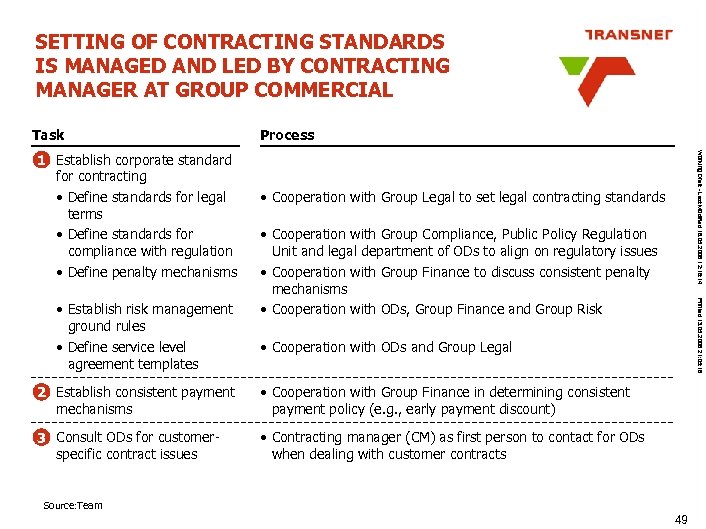 SETTING OF CONTRACTING STANDARDS IS MANAGED AND LED BY CONTRACTING MANAGER AT GROUP COMMERCIAL