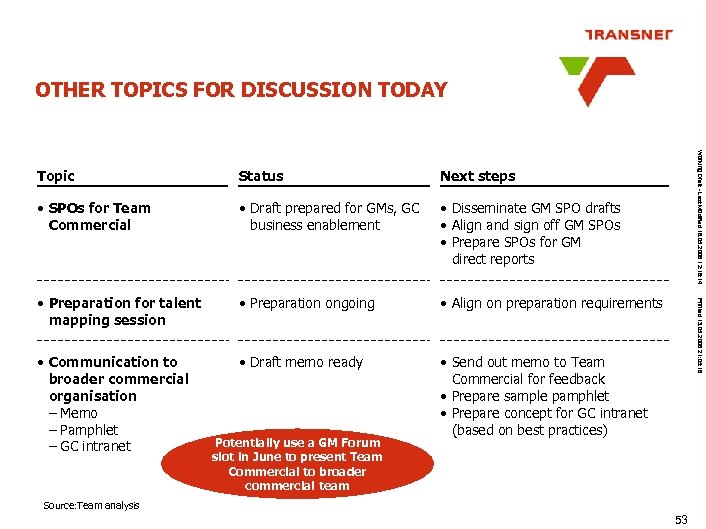 OTHER TOPICS FOR DISCUSSION TODAY Next steps • SPOs for Team Commercial • Draft