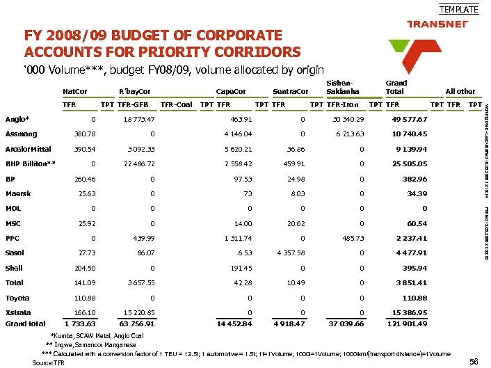 TEMPLATE FY 2008/09 BUDGET OF CORPORATE ACCOUNTS FOR PRIORITY CORRIDORS ‘ 000 Volume***, budget