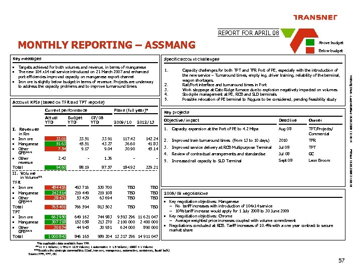 REPORT FOR APRIL 08 MONTHLY REPORTING – ASSMANG Key messages 1. Below budget Specific
