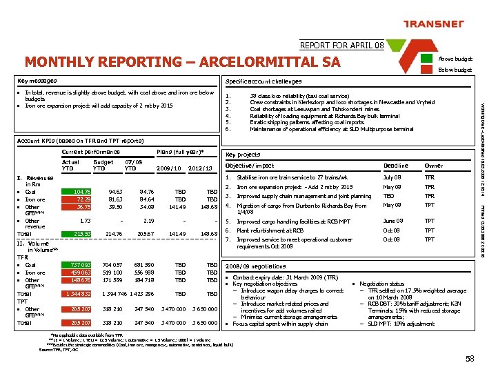 REPORT FOR APRIL 08 MONTHLY REPORTING – ARCELORMITTAL SA Key messages Above budget Below
