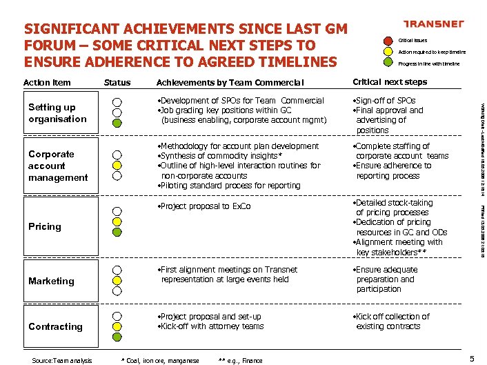 SIGNIFICANT ACHIEVEMENTS SINCE LAST GM FORUM – SOME CRITICAL NEXT STEPS TO ENSURE ADHERENCE