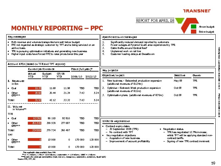 REPORT FOR APRIL 08 MONTHLY REPORTING – PPC Above budget Below budget Key messages