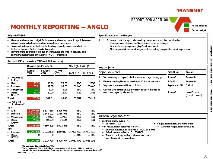 REPORT FOR APRIL 08 MONTHLY REPORTING – ANGLO Key messages 1. Below budget Specific