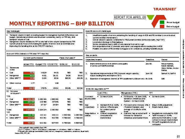 REPORT FOR APRIL 08 MONTHLY REPORTING – BHP BILLITON Key messages 1. Below budget