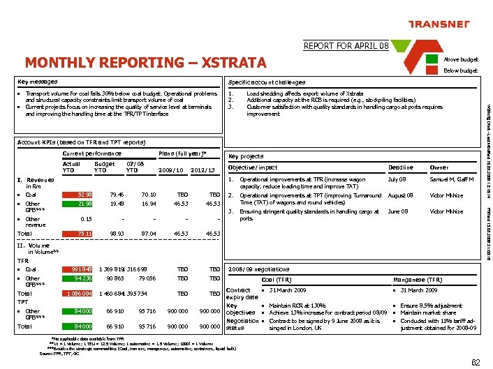 REPORT FOR APRIL 08 MONTHLY REPORTING – XSTRATA Above budget Below budget Specific account