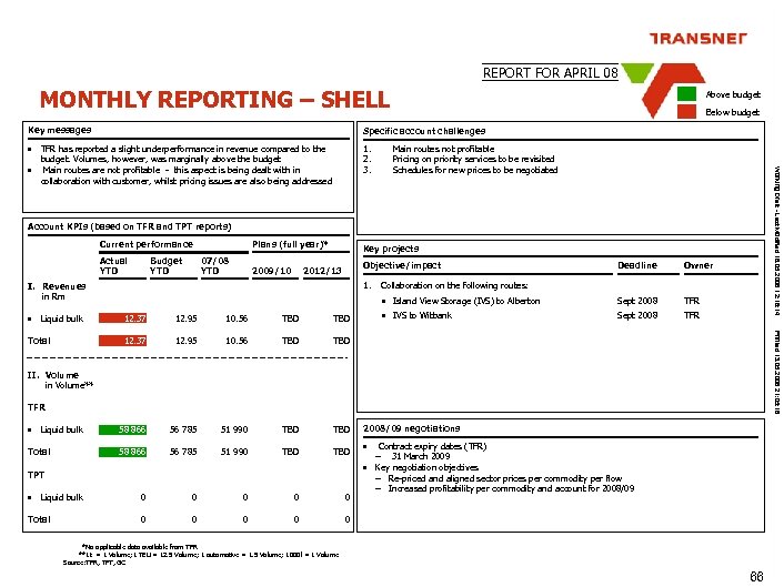 REPORT FOR APRIL 08 MONTHLY REPORTING – SHELL Above budget Below budget Key messages
